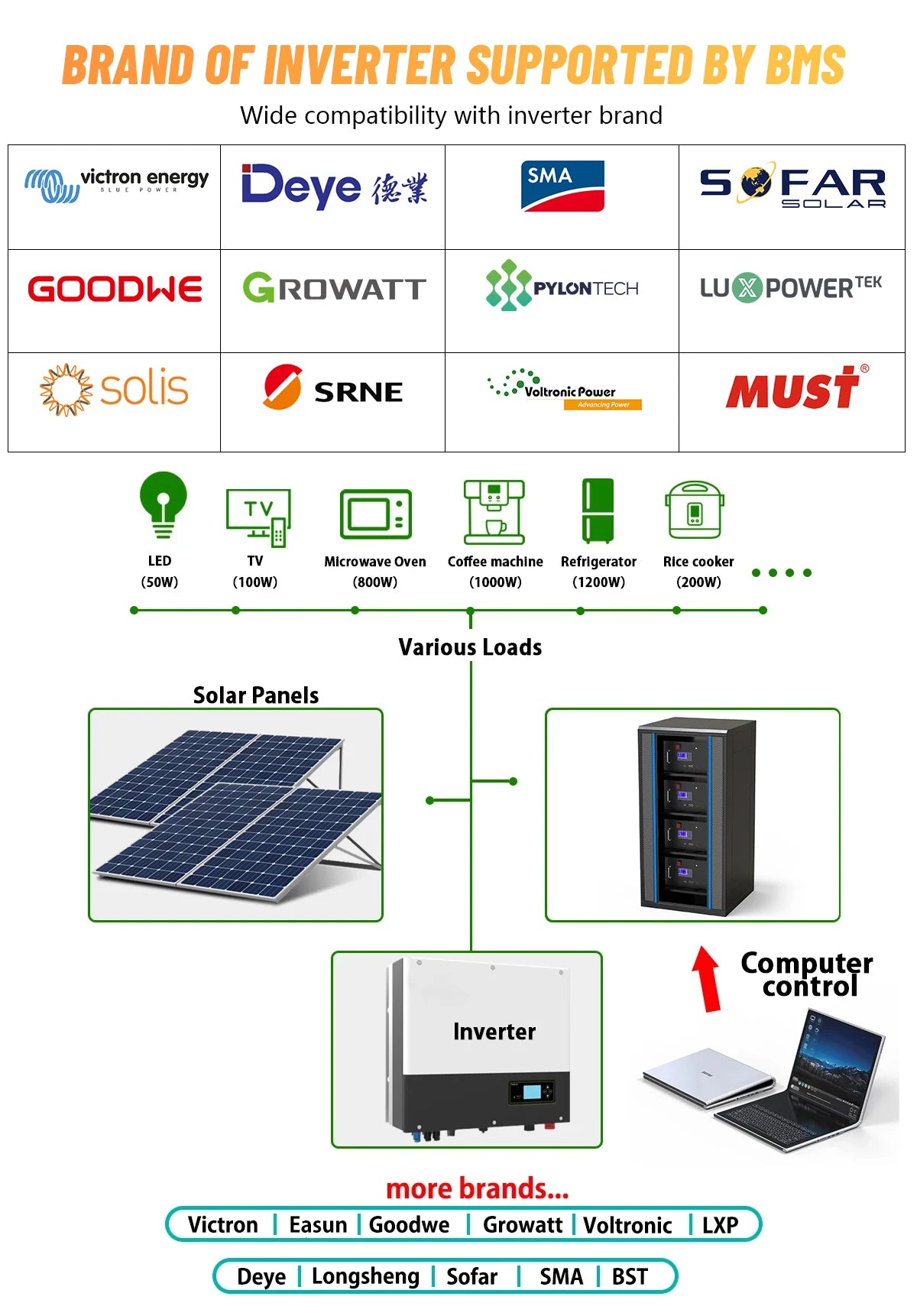 Best Lithium Battery for Solar Bluetooth Lithium Battery Bus For Home Storage