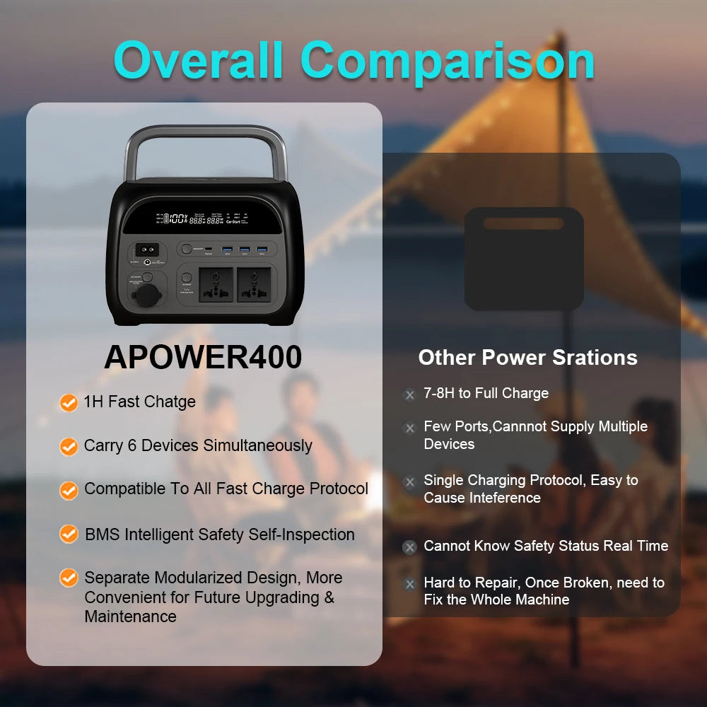 500W Portable Power Station 345.6Wh 108000mAh Solar Generator Camping