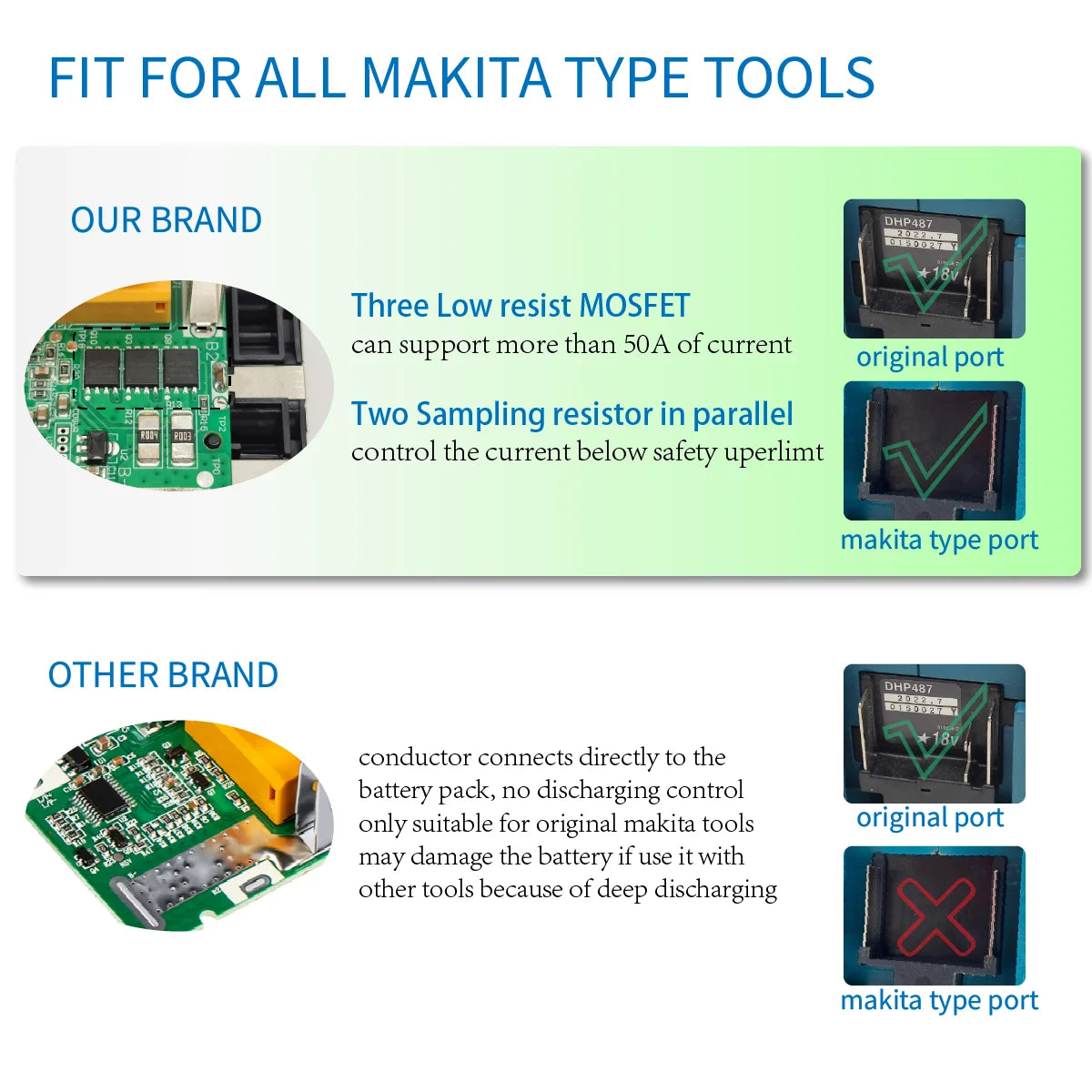 TPCELL 18V 7.5AH/9AH For Makita 18V Battery Power Tools Li-ion Replacement LXT BL1850 BL1840 for 18 V Screwdriver with bms