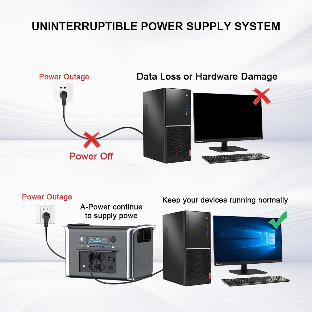 2600W Portable Power Station for Camping 220V Energy Storage Supply Camping