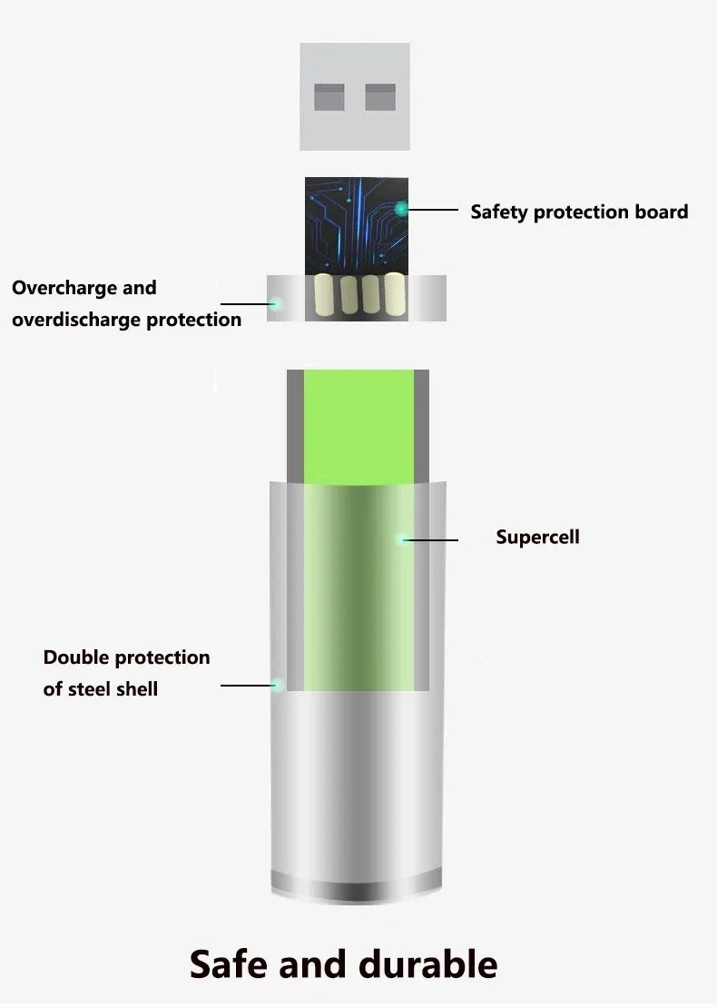 Best USB Rechargeable AAA Batteries 1.5V 3000mAh li-ion battery for remote control